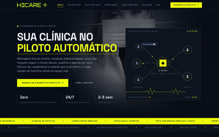 Landing da Hicare: sua clínica no piloto automático, com o diagrama do agente de IA
